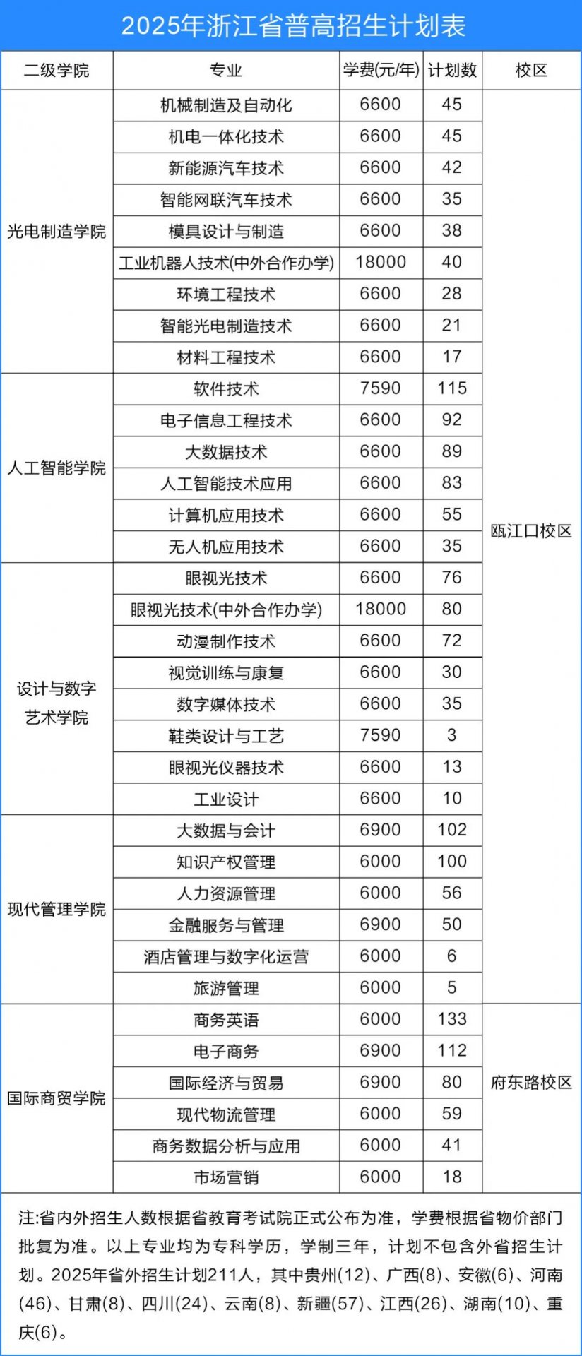 LEDONGSPORTS新人权益