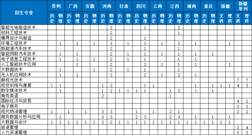 2026年外省计划